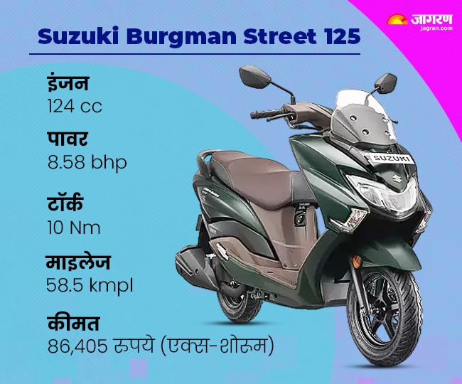 Suzuki Burgman Street 125
